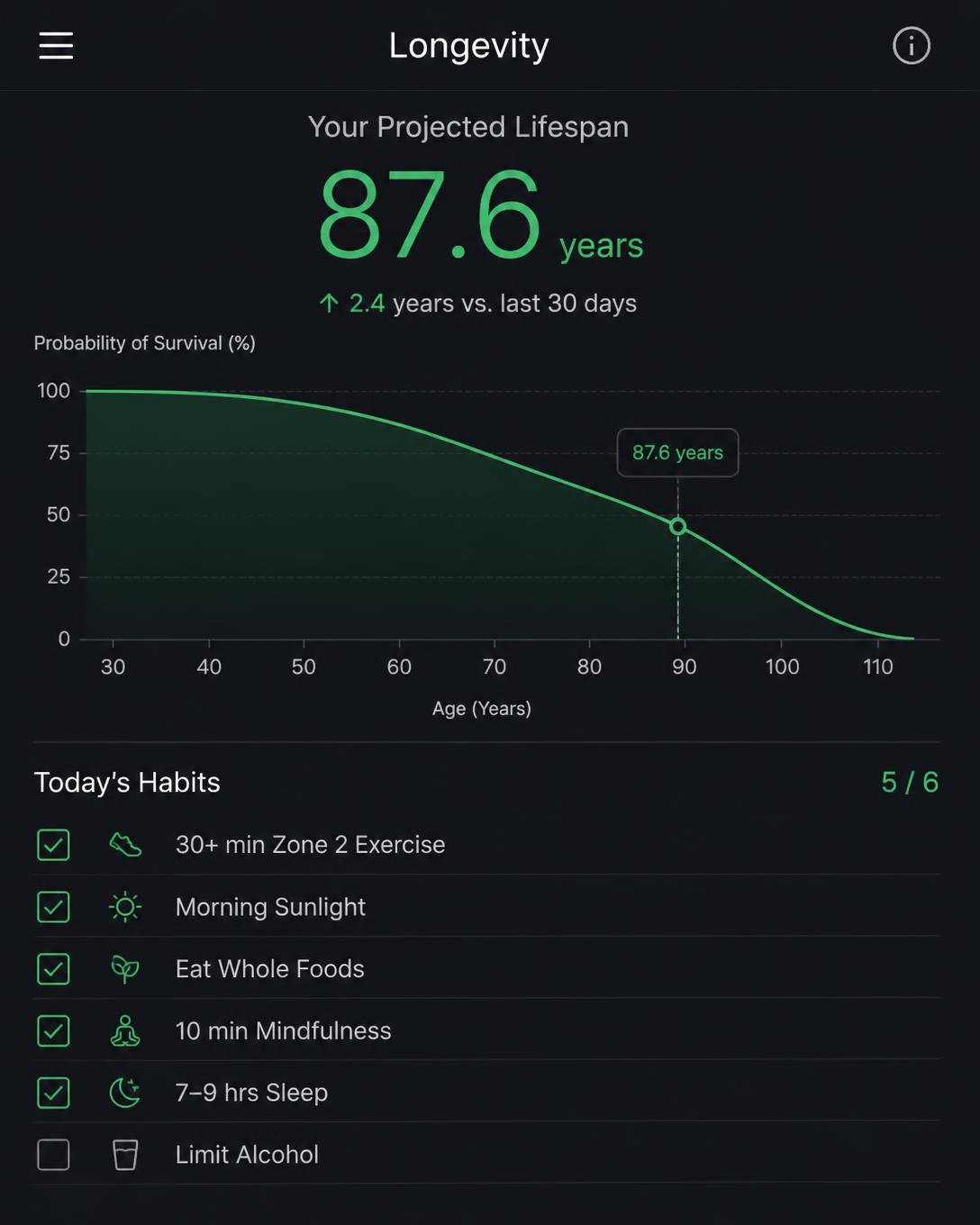 The AgeRewind Protocol app showing a longevity curve and today's habit checklist